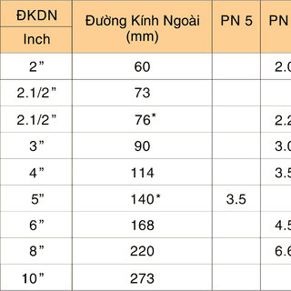 Ống Nhựa Đệ Nhất uPVC Miền Bắc