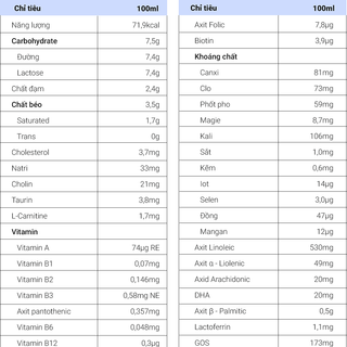 Sữa bột công thức PureLac New Zealand hộp 800gr cho bé từ 06 đến 12 tháng
