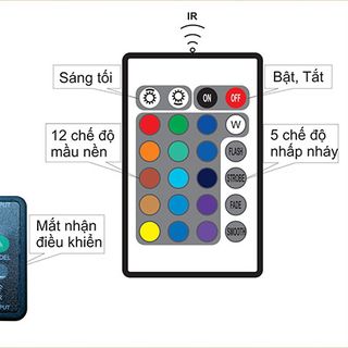 Bảng Led Huỳnh Quang 60x80cm