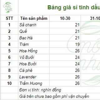 Tinh dầu xông phòng