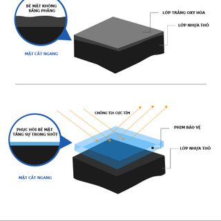 Dưỡng nhựa, Phục hồi nhựa nhám - phục hồi ghế da ô tô