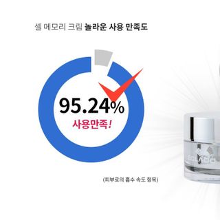Kem dưỡng chống lão hóa tái tạo da Cell Memory Cream