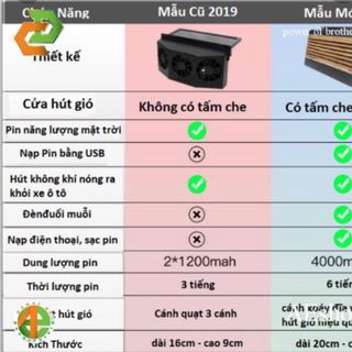 Quạt hút khí nóng ô tô thế hệ mới