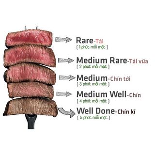 Lõi vai bò ( bò bit-tết) - bò Úc