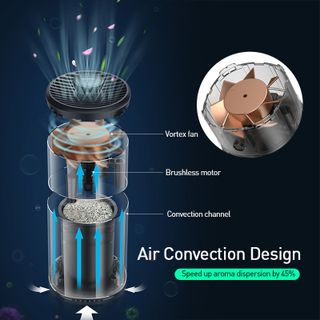 Máy Khử Mùi Và Lọc Không Khí Dùng Cho Xe Hơi