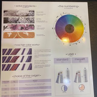 Kem nhuộm tóc Nouvelle made in Ytalya