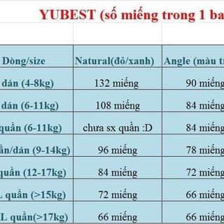 Bỉm/Tã Yubest Nội địa
