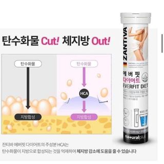 [1 ống 20 viên] Viên Sủi Giảm Cân Zantiva Hàn Quốc