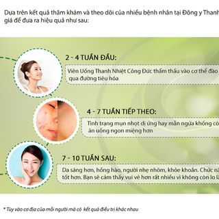 Viên Uống Thanh Nhiệt Công Đức - Giúp Thanh nhiệt, giải độc và tăng sức đề kháng