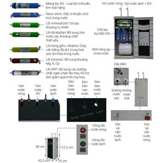 Máy lọc nước RO Kangaroo KG10A3VTU với 10 cấp lọc, 3 chức năng nước (Nóng - RO - Lạnh)