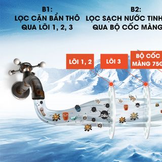 Máy lọc nước RO Hydrogen Kangaroo KG100MED gồm 5 lõi tạo nước kiềm giàu Hydrogen