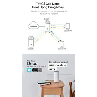 TP-Link AC1200 Hệ thống WiFi Mesh Cho Gia Đình cho độ phủ Wi-Fi tuyệt vời - Deco E4(3-pack)/M4 (3-pack)