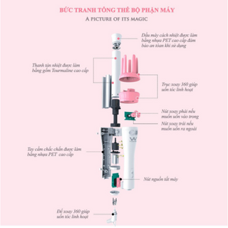 Máy Uốn Tóc Xoăn Xoay Tự Động 360 VIVID & VOGUE,Máy Làm Tóc Uốn Xoăn Tự Động
