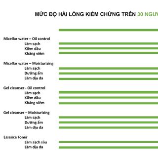 SỮA RỬA MẶT TRẮNG DA DA CHO DA KHÔ, DA MẤT NƯỚC, DA NHẠY CẢM GEL CLEANSER