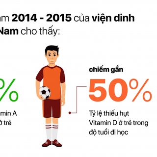 NUTRI KIDS - Vitamin, Khoáng Chất, Tăng Sức Đề Kháng Cho Trẻ Em