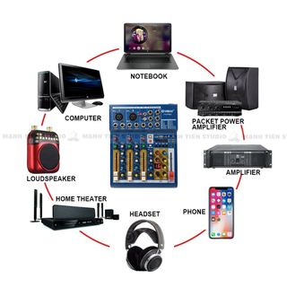Bàn trộn Mixer Yamaha F4 Pro - Tích hợp vang số 16 chế độ vang - Chuyển đổi thành soundcard livestream chỉ với 1 nút bấm, thu âm, karaoke online chuyên nghiệp - Có Bluetooth, ghi âm usb tiện lợi - Kết hợp được với mọi loa kéo, amply, dàn karaoke gia đình