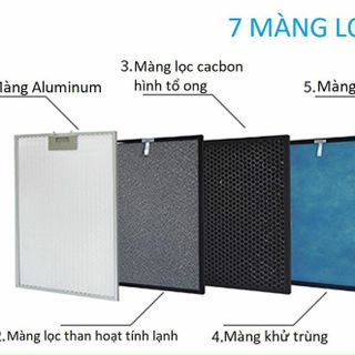 Máy Lọc Không Khí