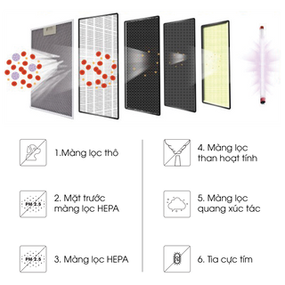 MÁY LỌC KHÔNG KHÍ HAKAWA HK – K2