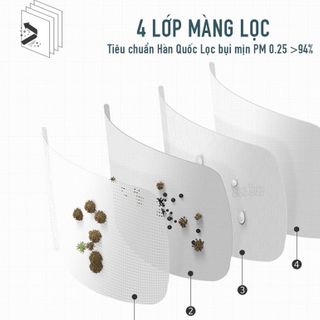 KHẨU TRANG 4D-KF94+ HÀNG XUẤT KHẨU CHUẨN HÀN QUỐC