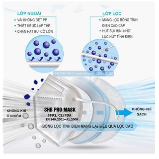 Khẩu Trang N95 Thành Đạt pro-5 lớp