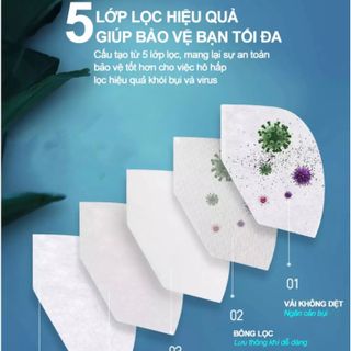 Khẩu Trang N95 Thành Đạt pro-5 lớp