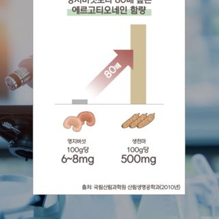 Nước ép thiên ma chunma premium 100 xuất sứ Hàn Quốc (80ml× 30 gói)