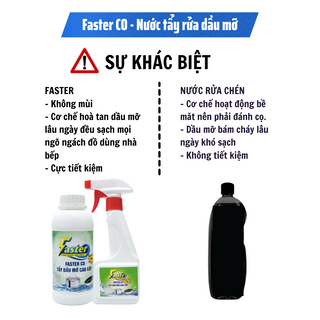 Nước Tẩy Dầu Mỡ Xoong Nồi Chảo Máy Hút Mùi Tường Bếp, Tủ bếp, Lò nướng Bám Mỡ Lâu Ngày Faster CO Plus 350 ml