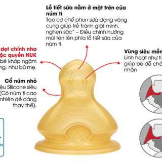 Bộ 2 núm ti NUK Premium Choice+ cao su S2 - M