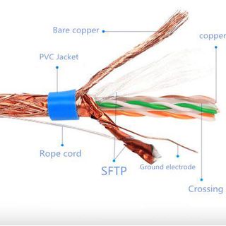 Cáp mạng Cat7 S/FTP TE-KRONE giá sỉ