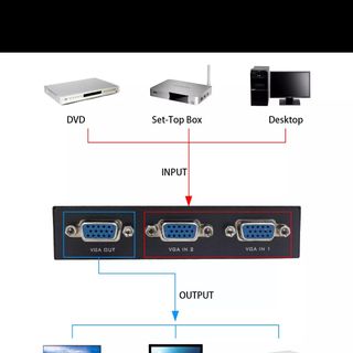 Bộ gộp VGA 2 vào 1 ra MK-VIKI (2 Port VGA Switch) SPTECH COMPUTER
