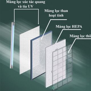 Máy lọc không khí KANSHA AP01-Air Purifier-Thích hợp cho diện tích lên tới 60m2-Bộ lọc 4 lớp HEPA-Tích hợp đèn UV