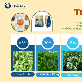 Trà Thìa Canh 30 túi lọc * 4,2g