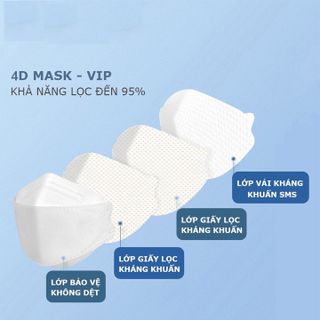 Khẩu trang cao cấp KF94 kháng khuẩn phong cách Hàn Quốc