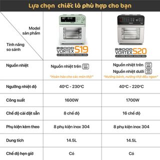 Nồi Chiên Không Dầu 2GOOD Vortex S-19 Air Fryer Oven (14.5L)