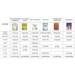 Sữa Dr Nutri Toddled 900g (1 – 10 tuổi) - hổ trợ phát triển chiều cao và trí não