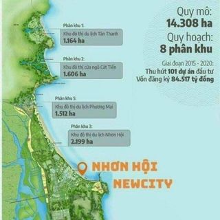 Kỳ co GETWAY nơi đầu tư sinh lời chi với 3ty