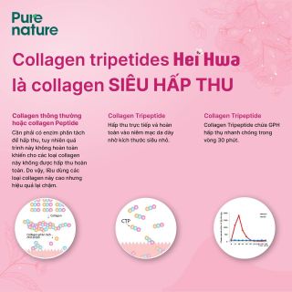 Collagen Hei Hwa dòng Tripeptide siêu hấp thụ– Hộp 10 Chai