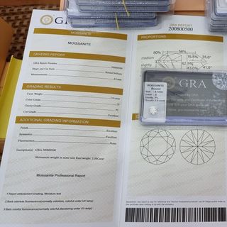 Kim Cương Moissanite Trắng - Tròn D/FL Giá Sỉ - Giá Buôn