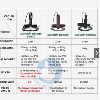 Dây nhảy đếm số vòng dây giảm cân thể lực đàn hồi dài 2.9m hỗ trợ luyện tập thể dục, thể thao tại nhà
