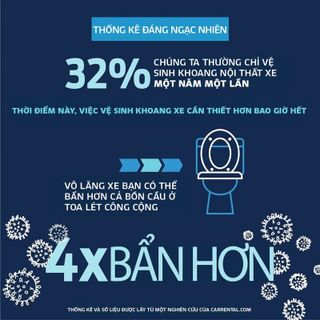 Chai Xịt Khuẩn Khử Mùi Xe Hơi Nano Areiwa 250ml - An toàn - Không độc hại - Công nghệ Nano bạc cực mạnh