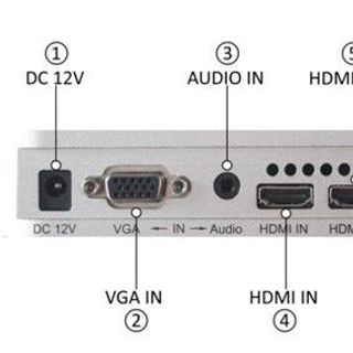 Máy chiếu vật thể SyncCam GS40