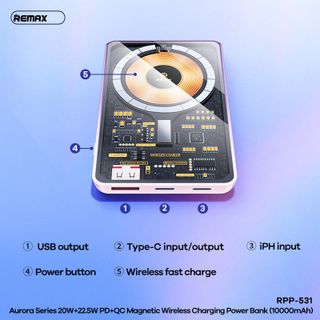 PIN SẠC DỰ PHÒNG KHÔNG DÂY REMAX 10.000 MAH RPP-531 HỖ TRỢ SẠC NHANH 20W