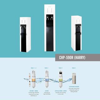 Máy lọc nước Coway CHP 590R