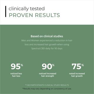 SPECTRAL.CBD 60ML - Serum giảm gãy, rụng, giảm gàu, kích thích mọc tóc, chống oxy hóa