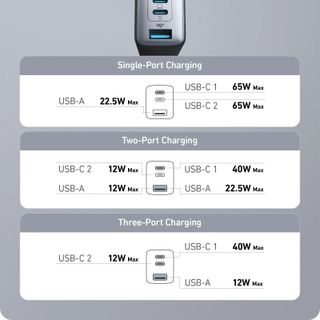 Sạc 3 Cổng Anker 735 Nano II 65W - A2667