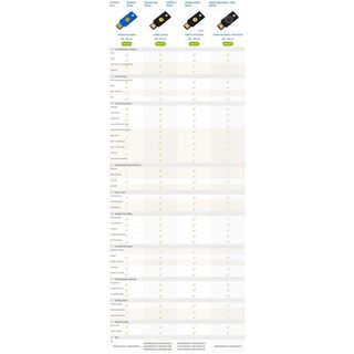 Yubikey 5 Security Key NFC - Thiết bị xác thực 2 yếu tố phần cứng