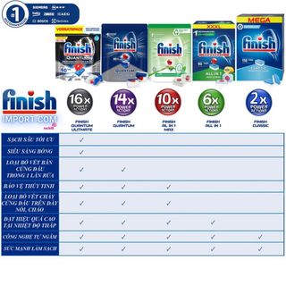 Hộp 120 viên rửa chén Finish All in 1 (GIGA MỚI VỀ) – 6x tính năng trong 1 viên – Hương Chanh - dành cho máy rửa chén
