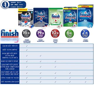 Túi 36 viên rửa chén Finish Quantum Max (14x tính năng trong 1 viên công thức mới – Hương Chanh) - Dành cho máy rửa chén