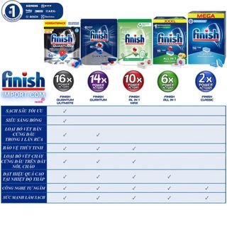 COMBO 3 Túi 54 viên rửa chén Finish Quantum (Loại viên lớn 14x tính năng trong 1 viên công thức mới - Nguyên Bản)