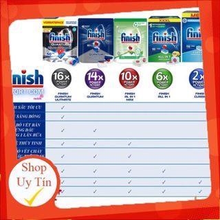 Hộp 90 viên rửa chén Finish All in 1 (XXXL MỚI VỀ) – (6x tính năng – Hương Chanh) – (Dành cho máy rửa chén bát)
